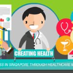 Healthcare Marketing: Selling Products and Services, Creating Awareness