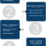 What’s the Next Step in Sending Event Emails?