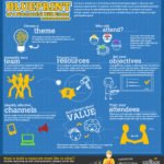 Blueprint of a Successful B2B Event