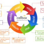 Cross Multi-Channel Marketing – Reach More Potential Customers