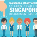 Maintain a Steady Array of Clients for the Singapore Recruitment Sector