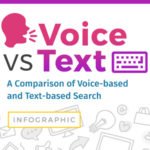 Voice vs Text: A Comparison of Voice-based and Text-based Search [INFOGRAPHIC]