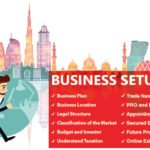 Which free zone is the best to start a business in Dubai?