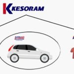 Kesoram Industries to Demerge its Tyre Unit