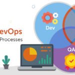 DevOps and QA: Understanding the Connection