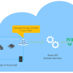 How to Fix Active Directory Domain Services Unavailable