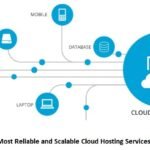 Most Reliable and Scalable Cloud Hosting Services