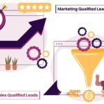 MQLs Vs. SQLs: A Easy Guide On Marketing And Sales Leads