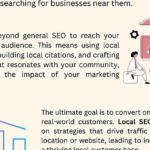 Local Seo Company: Highlight Your Company on Local Search Engine Results Pages (Serps)