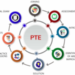 IELTS coaching in bangalore