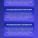 Unlock Power with Azure Cloud Solutions Now