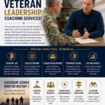 Leadership Lessons from The Military