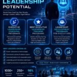 Leadership Development Programs for Executives